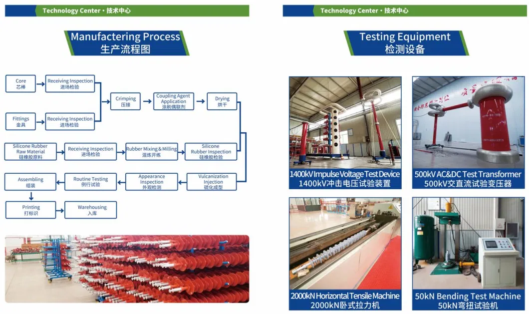 Hot Selling Polymer Post Insulator Composite Rubber Silicone for Railways