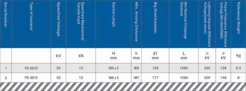 33kv Composite Line Post Insulator